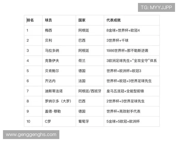回顾历史老足球明星都有哪些值得铭记的传奇人物和他们的辉煌成就 回顾历史老足球明星都有哪些值得铭记的传奇人物和他们的辉煌成就