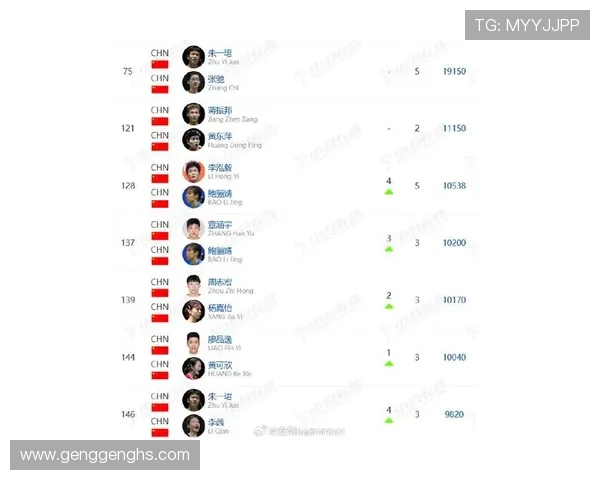 南京羽毛球队在钻石联赛积分榜上以61分稳居第一名,展现强劲实力 南京羽毛球队在钻石联赛积分榜上以61分稳居第一名,展现强劲实力