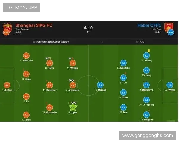 上海足球队联赛表现分析:团队配合与战术执行的深度解读 上海足球队联赛表现分析:团队配合与战术执行的深度解读