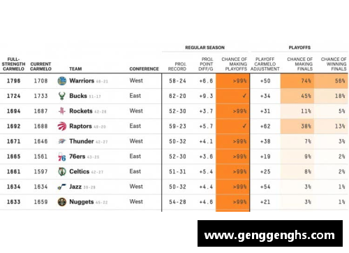 NBA 欧赔分析：如何利用赔率数据提升投注决策能力