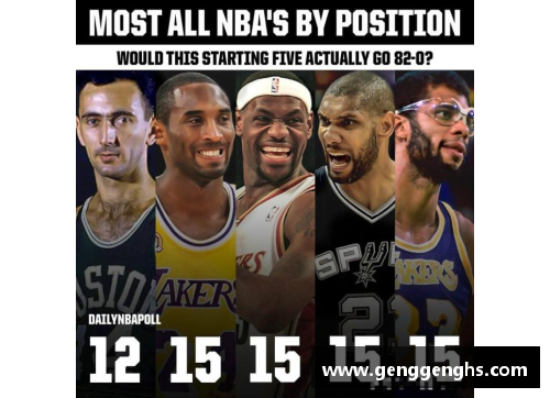 NBA历史上进入总决赛次数最多的球员是谁