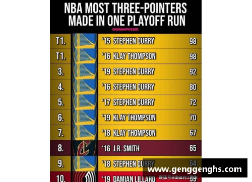 NBA球员季后赛四双排行榜：统计与分析详解