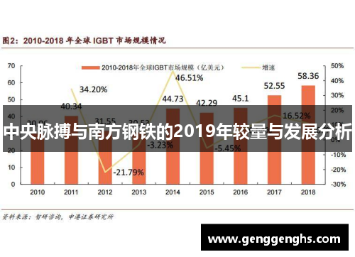 中央脉搏与南方钢铁的2019年较量与发展分析